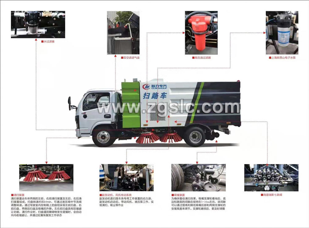 程力專用汽車股份有限公司東風(fēng)小多利卡掃路車價格